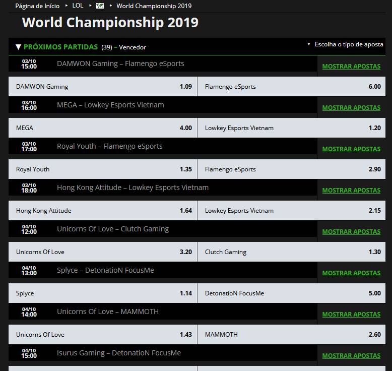 World Championship 2019